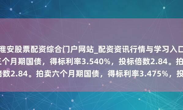 淮安股票配资综合门户网站_配资资讯行情与学习入口 好意思国财政部拍卖三个月期国债，得标利率3.540%，投标倍数2.84。拍卖六个月期国债，得标利率3.475%，投标倍数2.38。